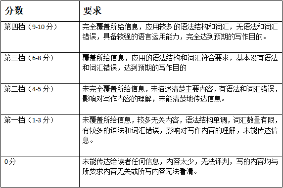 米乐m6官方网站小学生作文小学生万能作文小学英语作文全攻略：写作技巧＋万能句型＋