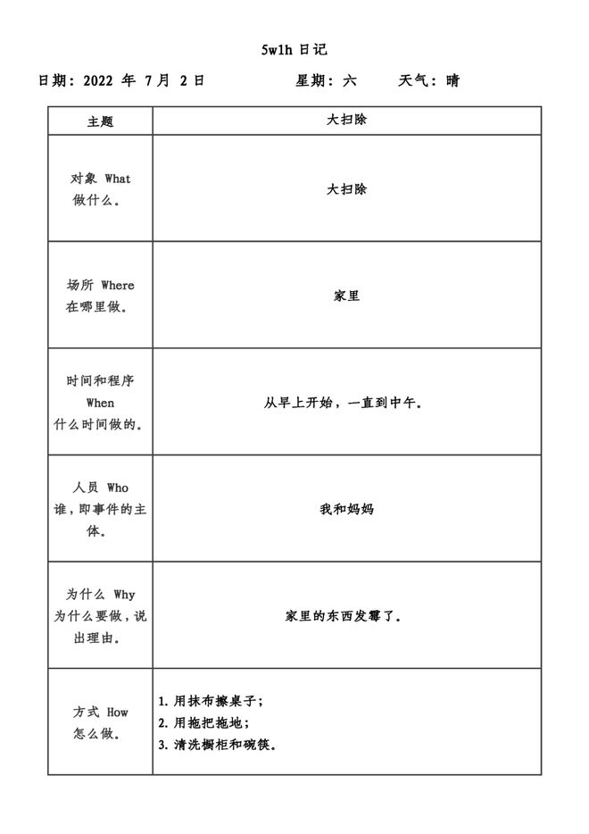 米乐官方网站初中生作文作文提纲怎么写寒假写作强化指南家长来看看！