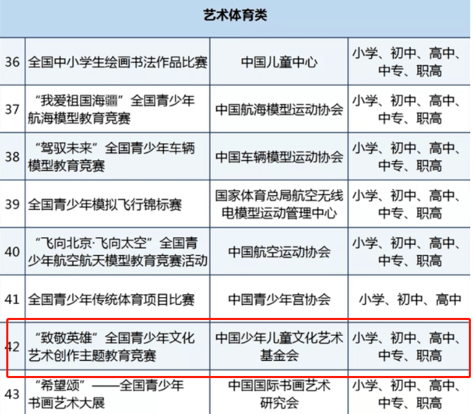 米乐M6官方入口这些高含金量的作文比赛姐妹一定别错过